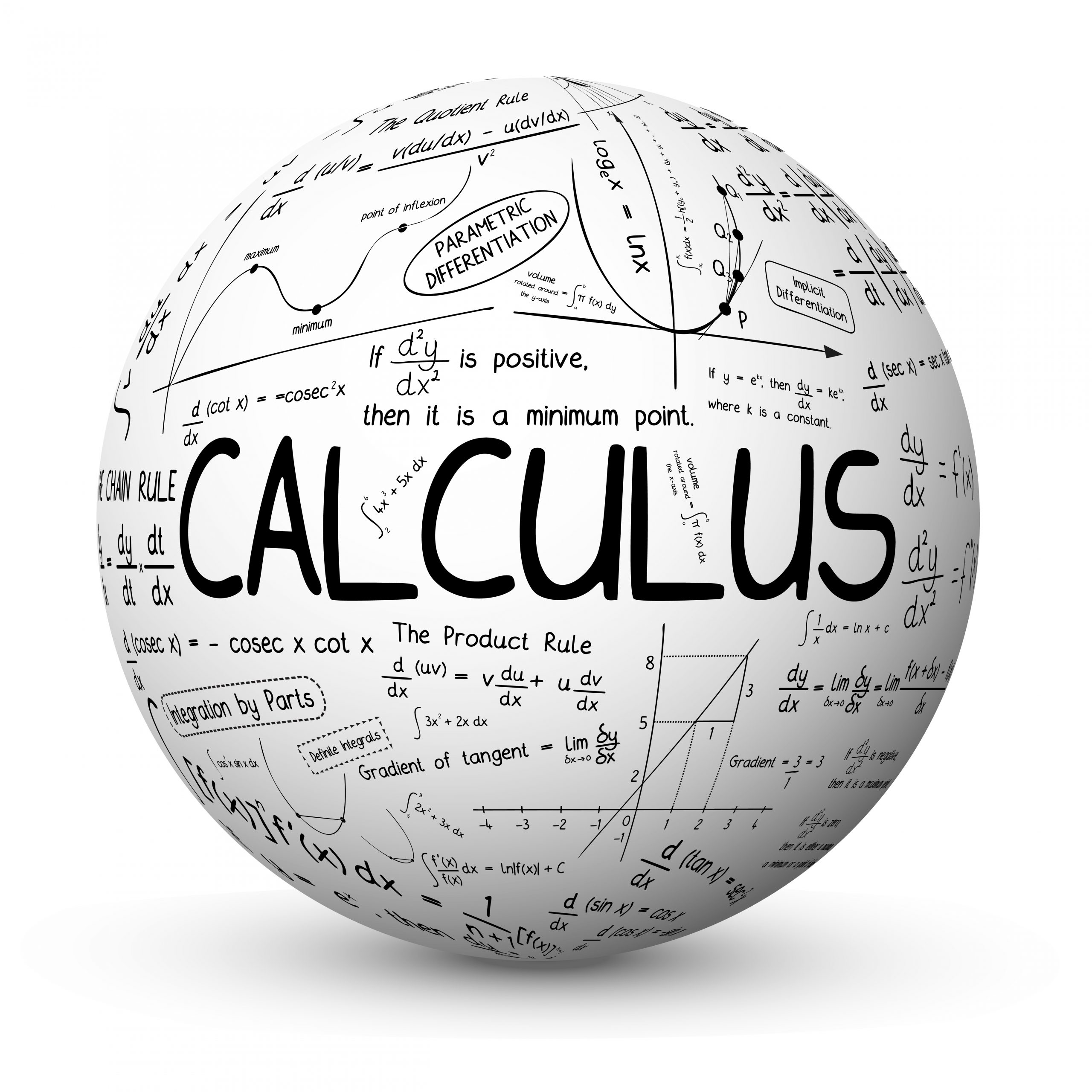 "CALCULUS" Sphere (mathematics math maths function integration)
